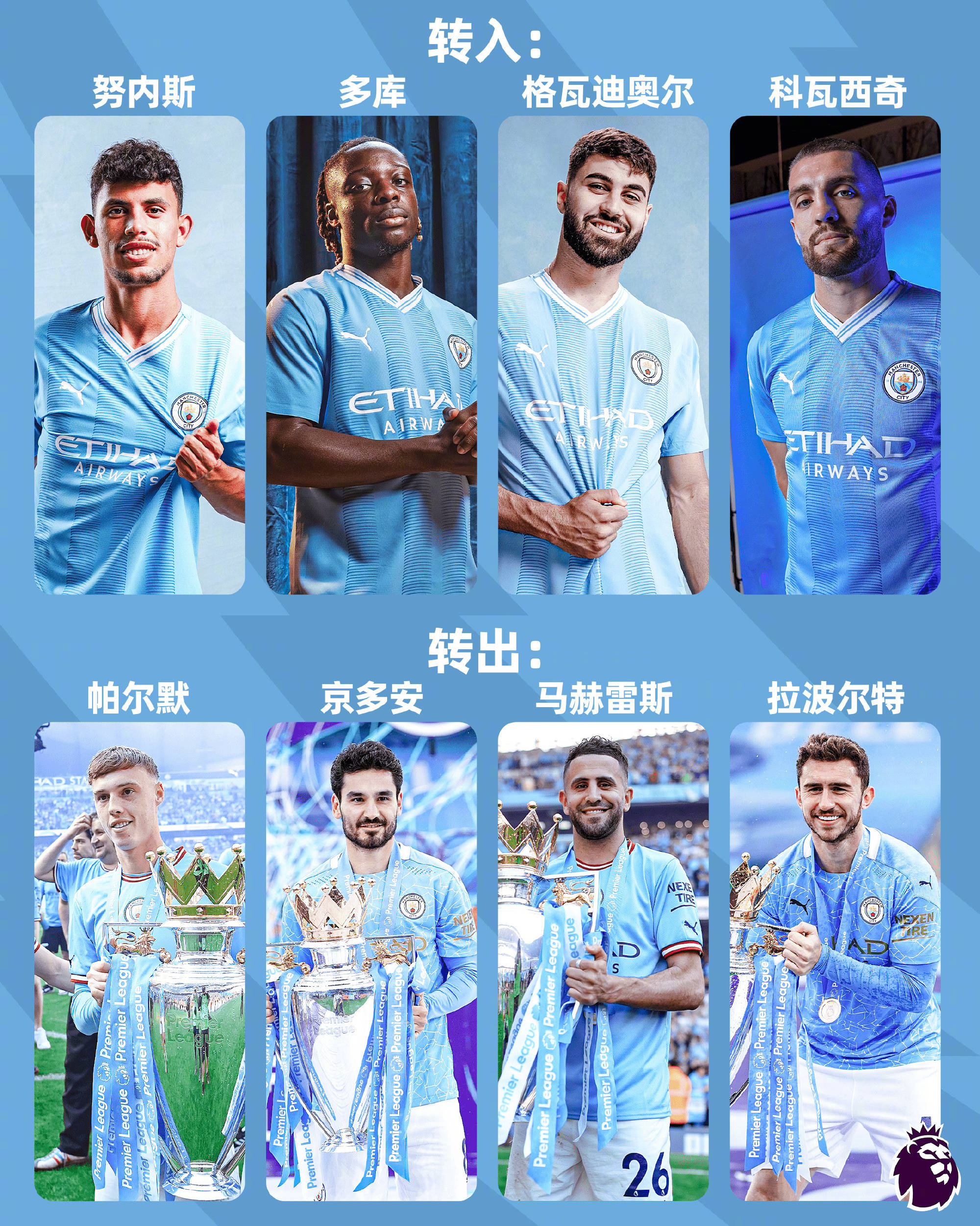 爱游戏APP-曼城小组赛全胜出线，将迎战多特蒙德的简单介绍