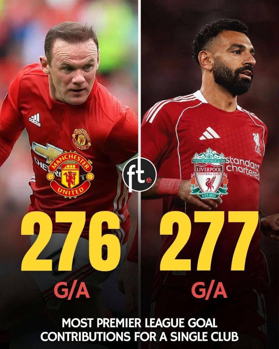 包含英格兰轻取尤文，萨拉赫刷新纪录的词条